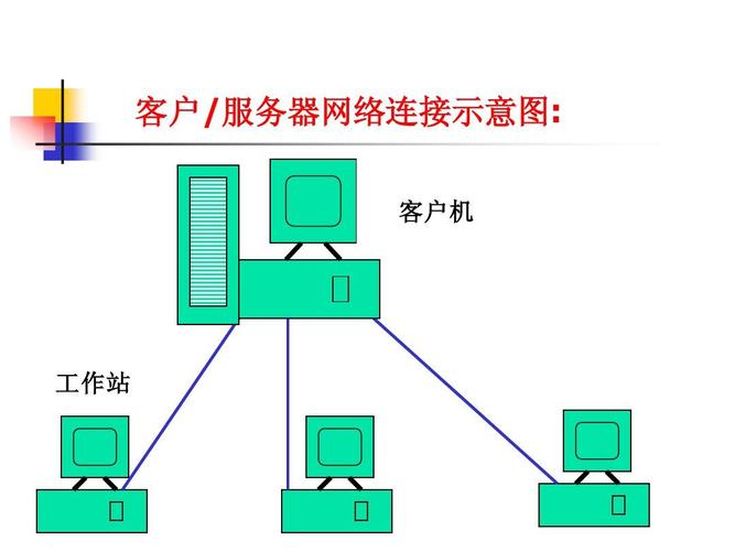 服务器端统称为什么插图2