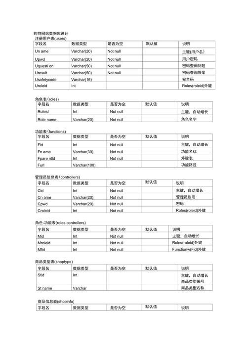 如何设计电商网站商品表以优化Prestashop搭建的电商平台？插图2