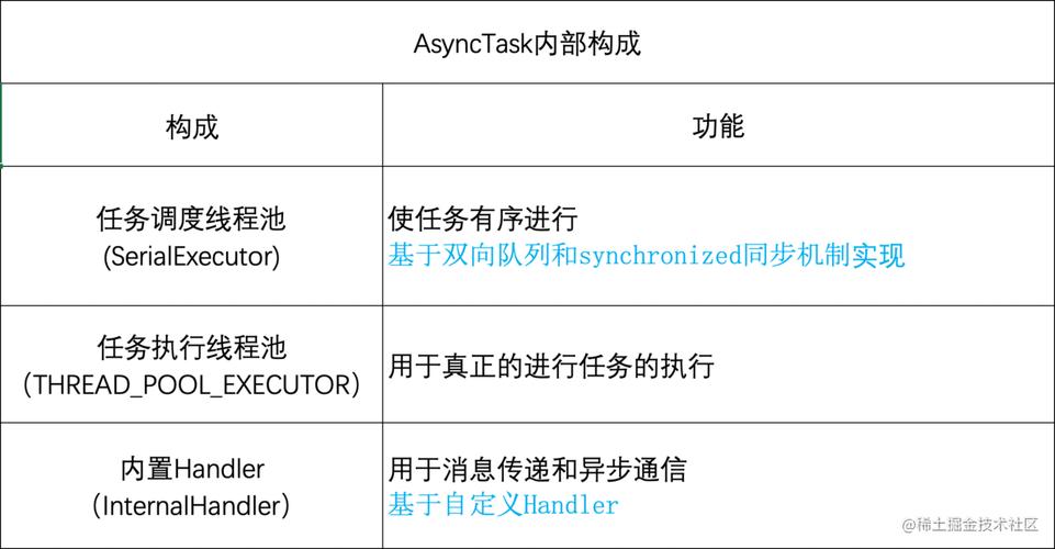 异步编程中的async关键字究竟意味着什么？插图4