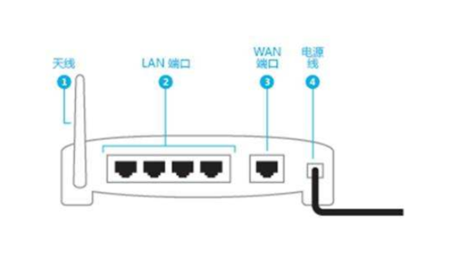 联通服务器地址和端口是什么插图