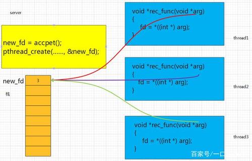 如何在Linux环境下配置多线程服务器以支持多个Git客户端？插图