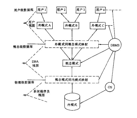 如何实现带数据库的虚拟空间方案？插图4