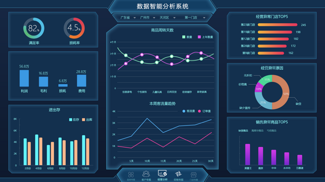 ai 智能 大数据 分析_使用智能分析助手进行智能数据分析插图4