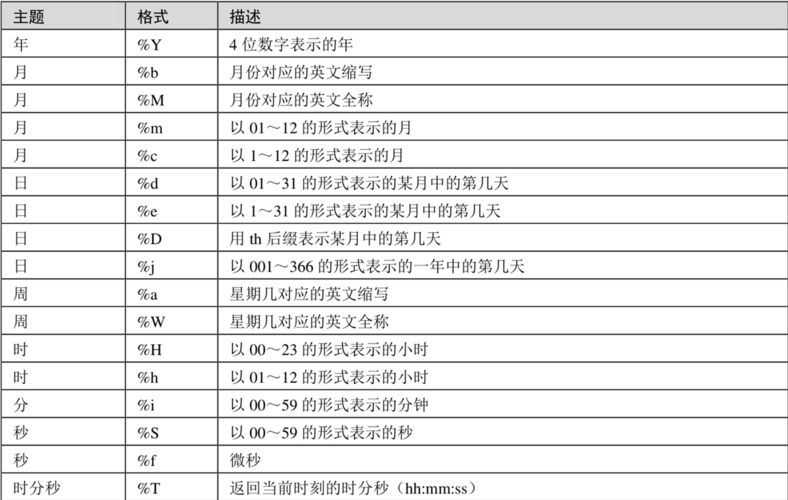 客户端日期与服务器_日期函数插图