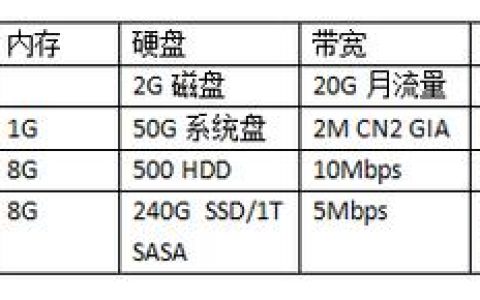 大学生租用云服务器时，哪些计费项需要特别注意？