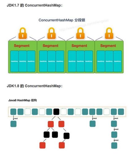 Hashmap 1.7与1.8版本有哪些显著差异？插图