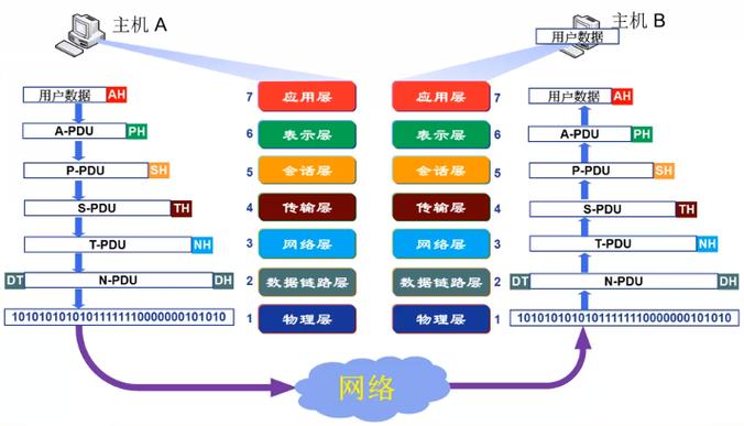 网络的本质与影响，我们真的了解它吗？插图4