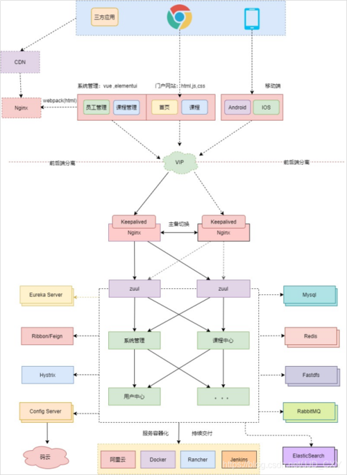 如何成功搭建个人VPS并确保其稳定运行？插图2