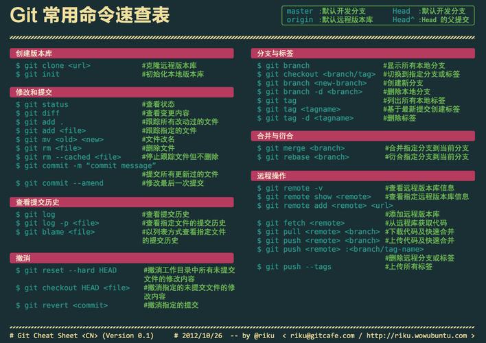 Git 命令行操作指南，您掌握这些基础而强大的工具了吗？插图4