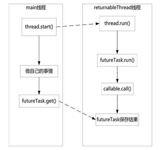 Java中实现线程同步有哪四种主要方法？插图4