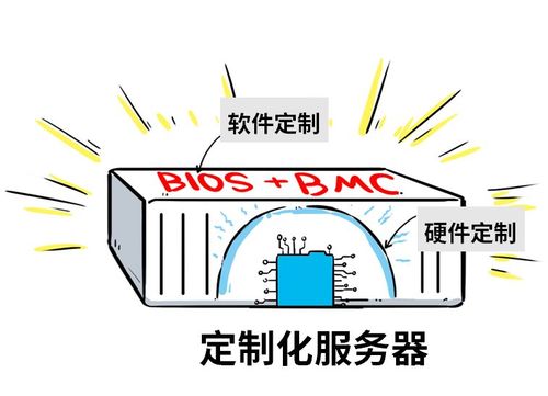 服务器定制化追求的关键目标是什么？插图2