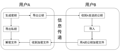 pg数据库 密码策略_密码策略插图