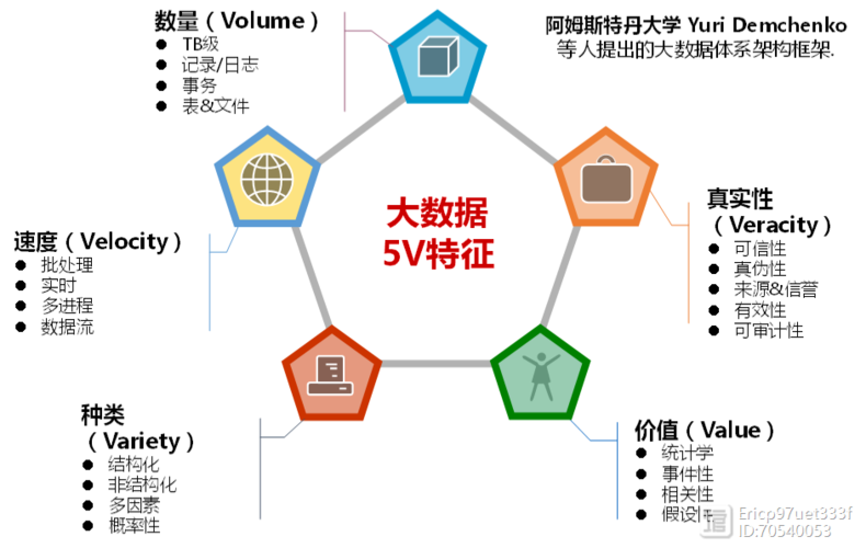 如何应用线性代数在大数据领域中解决实际问题？插图4