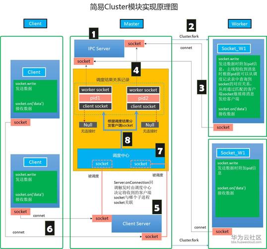 如何成功配置Node.js服务器，一个实用案例与模板指南？插图2