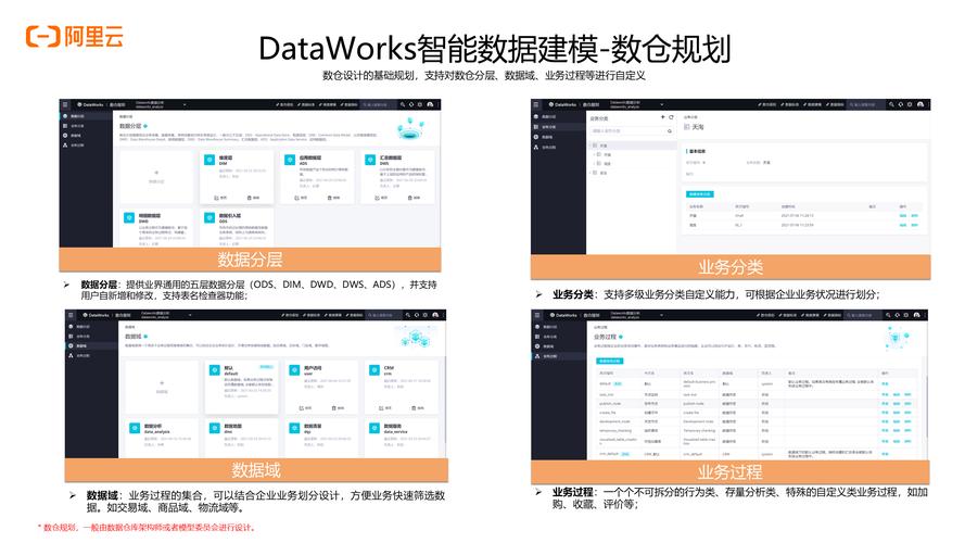 大数据建模，如何通过PDF文档提升数据建模效率？插图