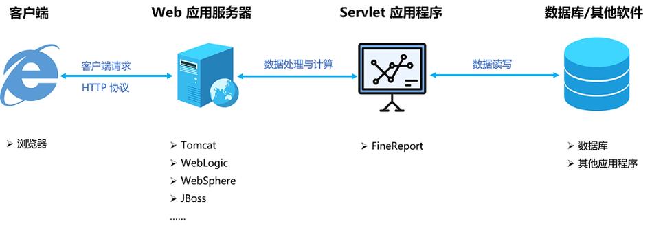 服务器部署开发工具是什么插图2