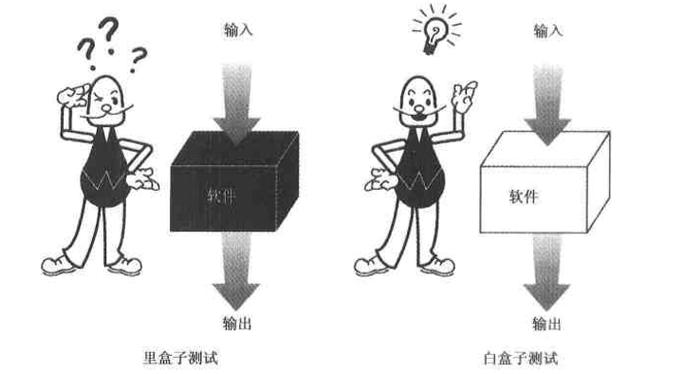 白盒测试和黑盒测试的区别插图2