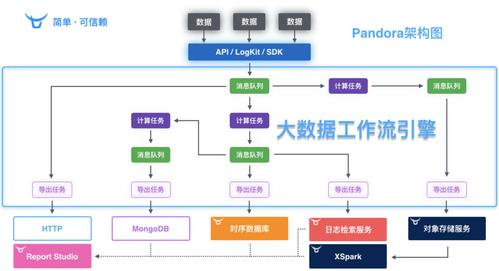 如何有效实施大数据项目以提升业务决策？插图