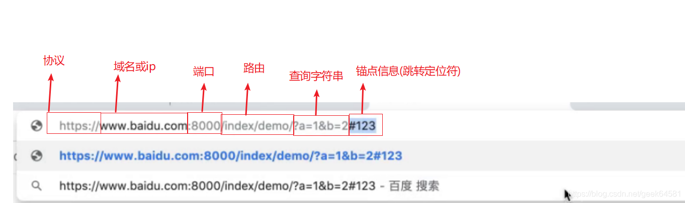 URL在中文中代表什么含义？插图4