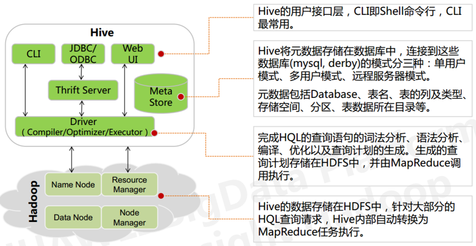 如何在Hive中实现多进程对多个ZooKeeper的访问？插图2