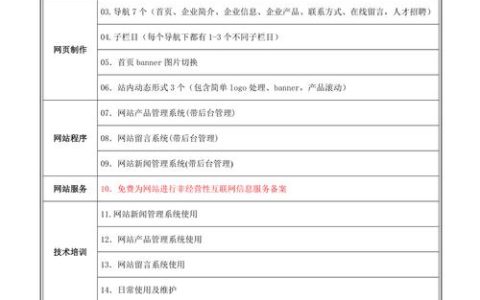 如何评估丹阳网站建设的报价与设备创建成本？