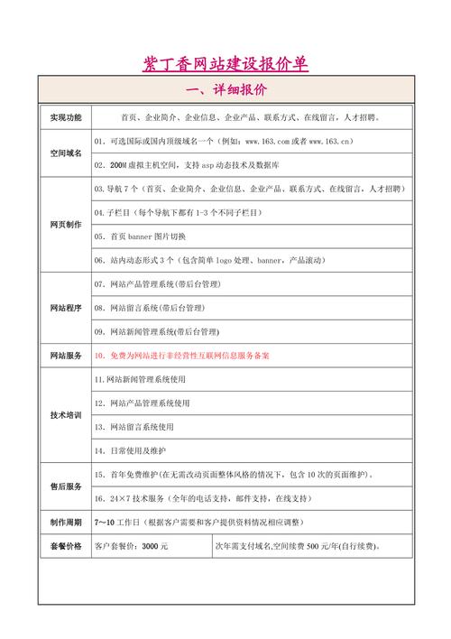 如何评估丹阳网站建设的报价与设备创建成本？插图