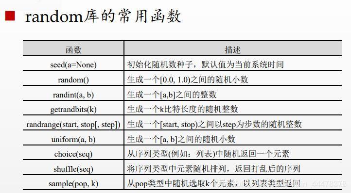 如何正确运用随机函数rand？插图2