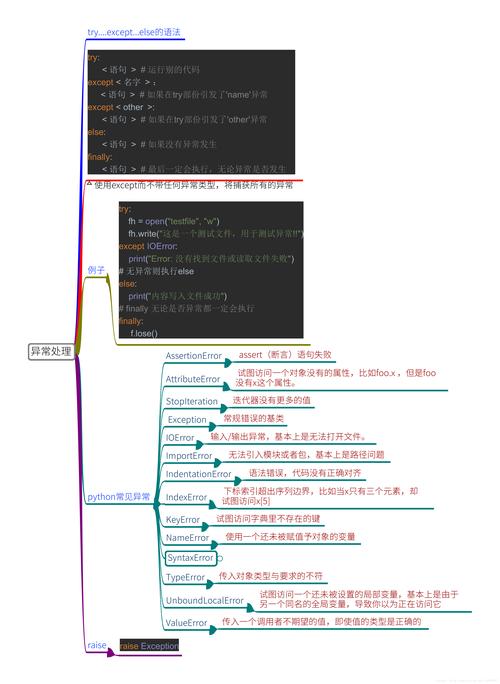 如何利用Python机器学习技术有效地剔除异常值？插图4