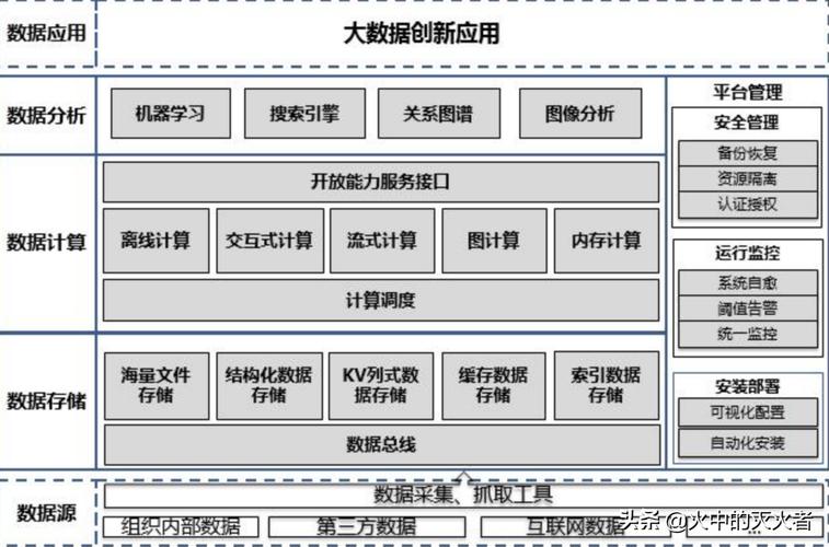 大数据时代下，如何高效管理大容量数据库？插图4