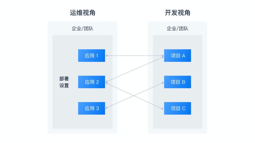 如何有效实施DevOps部署以提升软件开发和运维效率？插图4