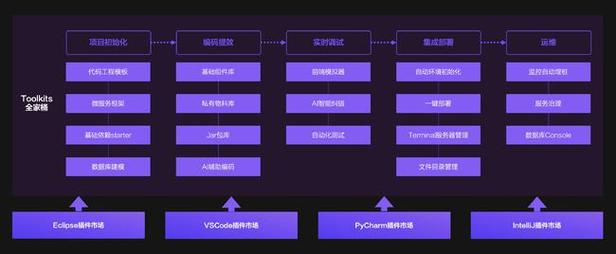 如何配置PHP的集成开发环境以优化开发流程？插图2