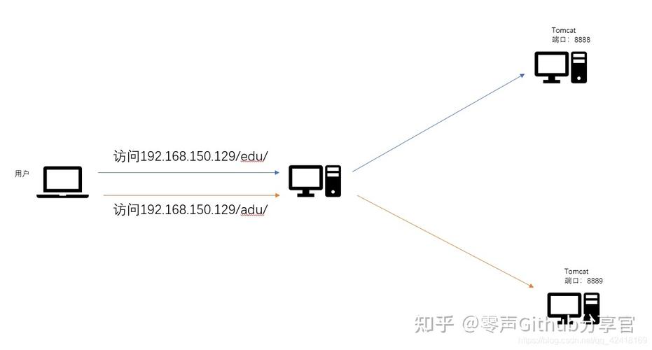 PHP镜像反向代理CDN，如何优化网站性能与安全性？插图2