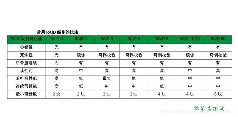 raid0与raid1，性能和数据保护的平衡点在哪里？插图4