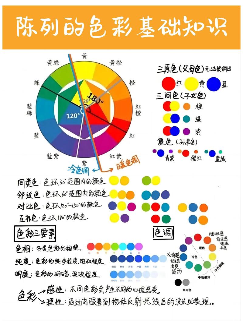 色彩三要素如何相互影响以形成我们所见的颜色？插图2