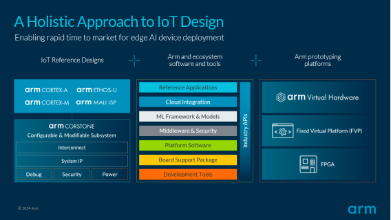 Arm马健：以新一代 Ethos-U AI加速器及全新物联网参考设计平台，加速推进边缘 AI 发展插图2