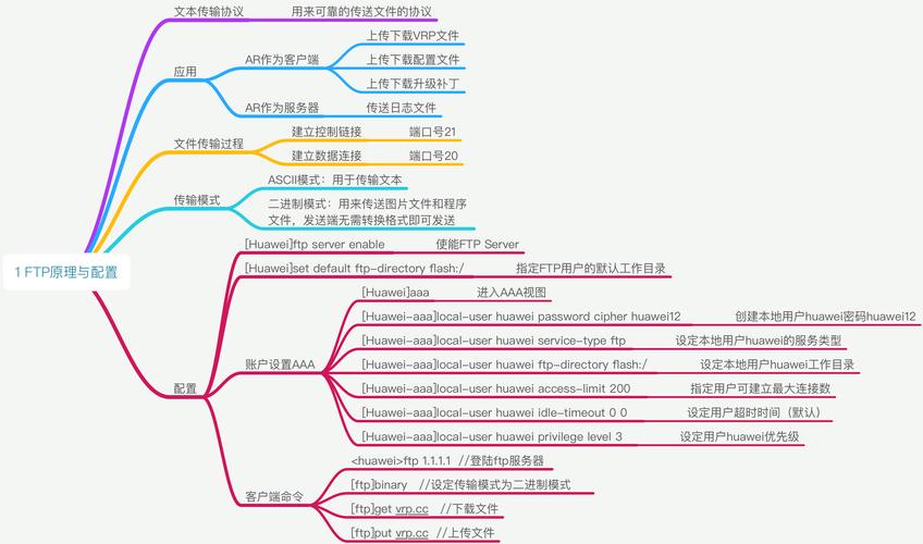 如何高效配置FTP服务器？个人经验归纳与实用建议插图4