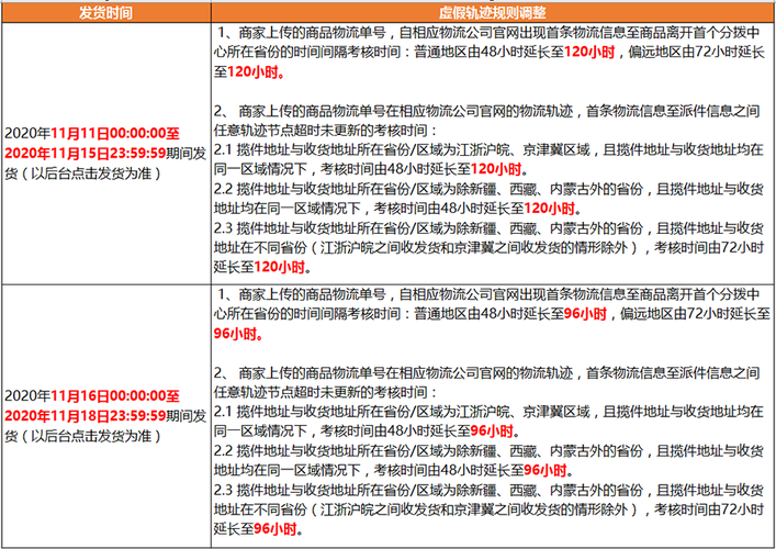 拼多多的6天不发货赔偿规则是如何实施的？插图2