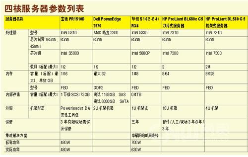 如何为大型网站选购合适的服务器API？插图