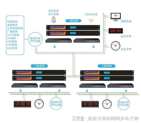 如何正确配置NTP服务器以同步网络时间？插图2