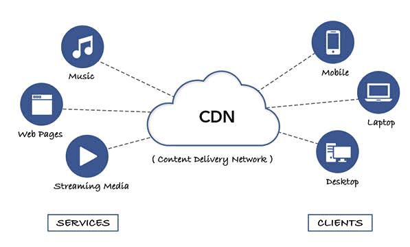 东南亚内容分发网络(CDN)服务商如何满足不断增长的市场需求？插图4