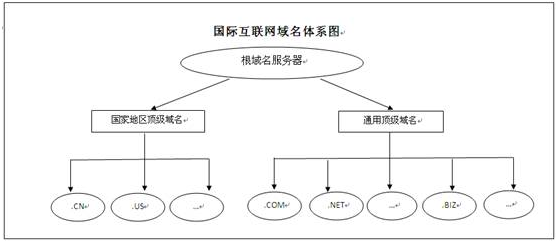 在大数据时代，我们如何理解域名的相关概念？插图4