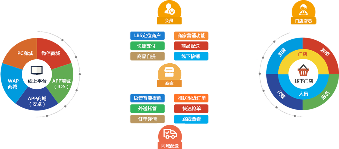 如何确定大型O2O网站开发的时间表和实施策略？插图4