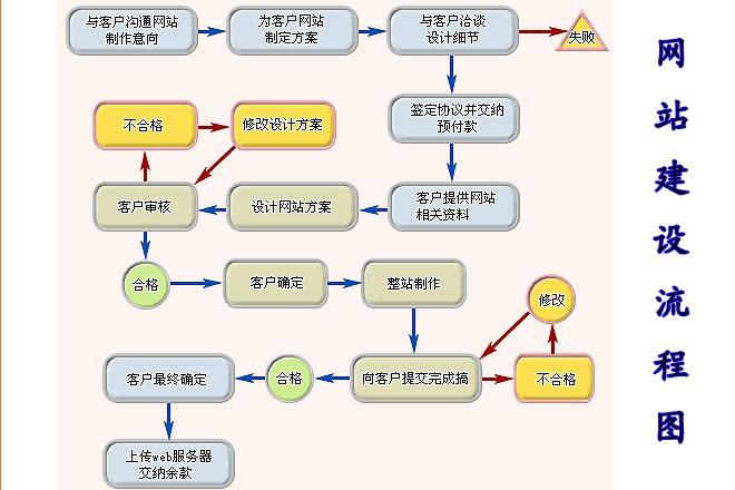 php企业门户网站_企业门户配置流程插图2