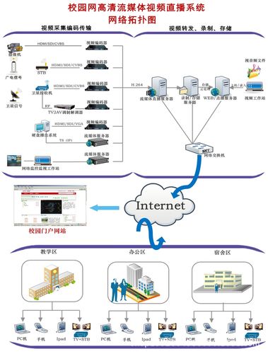 如何配置和搭建一个高效的流媒体服务器？插图4