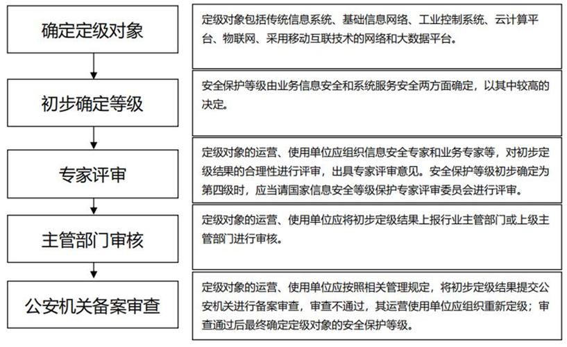 如何有效实施单位网络信息系统的安全等级保护？插图4