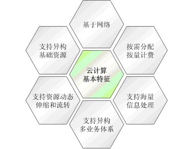 云计算技术如何改变现代业务运营？插图4