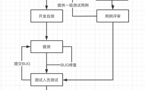 探索软件质量保证，软件测试流程包括哪些关键步骤？