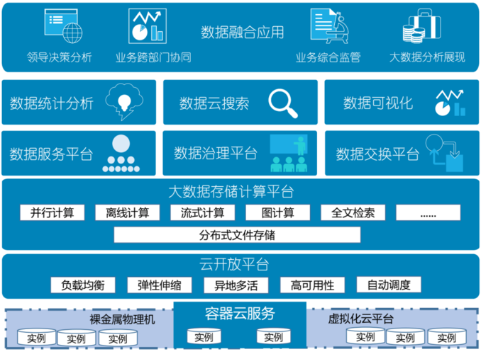 如何有效管理大数据库以优化数据存储和检索性能？插图