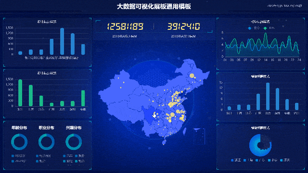 如何选择合适的大数据可视化软件来提升数据解读效率？插图