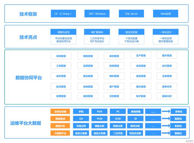 ERP系统软件究竟能为企业带来哪些变革？插图